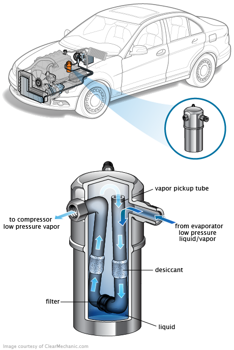See B205B repair manual